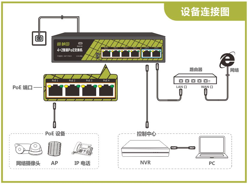 天地偉業(yè)POE攝像機_銳捷POE交換機 - 遠瞻電子 400-999-0790