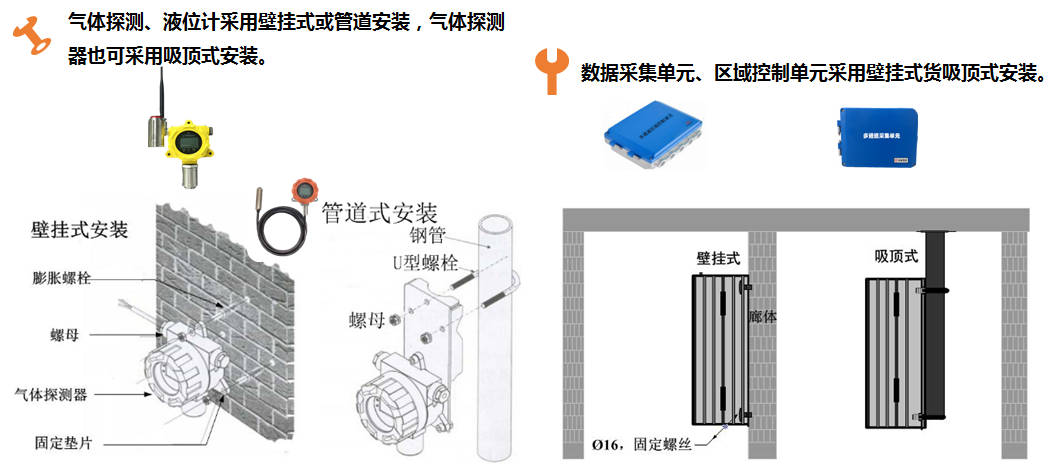 市政綜合管廊環(huán)境監(jiān)控方案 - 遠瞻電子 400-999-0790