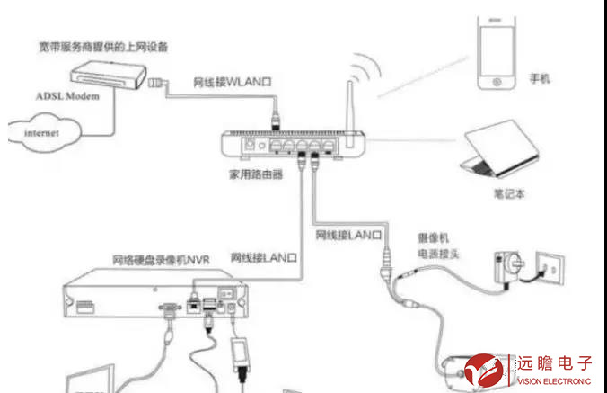 網(wǎng)絡(luò)監(jiān)控安裝-遠(yuǎn)瞻電子-4009990790