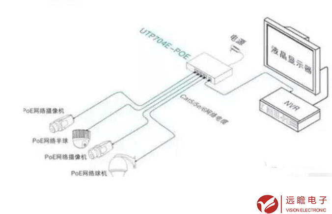 網(wǎng)絡(luò)監(jiān)控安裝-遠(yuǎn)瞻電子-4009990790