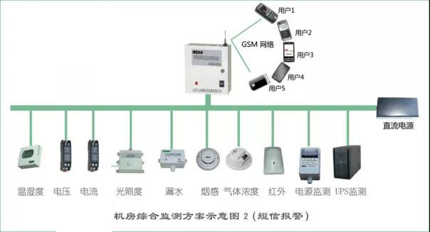 機(jī)房環(huán)境溫濕度控制要求-遠(yuǎn)瞻電子-4009990790