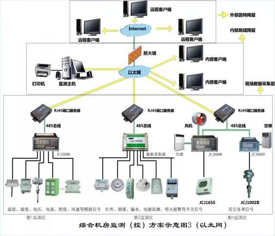 機(jī)房環(huán)境溫濕度控制要求-遠(yuǎn)瞻電子-4009990790