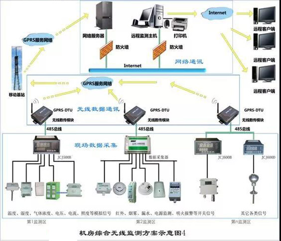 機(jī)房環(huán)境溫濕度控制要求-遠(yuǎn)瞻電子-4009990790