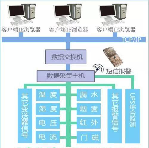 機(jī)房環(huán)境溫濕度控制要求-遠(yuǎn)瞻電子-4009990790