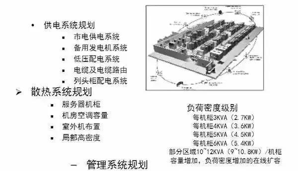 機(jī)房建設(shè)-遠(yuǎn)瞻電子-4009990790