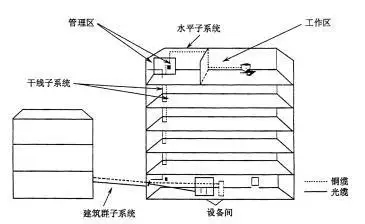 綜合布線-遠(yuǎn)瞻電子-4009990790