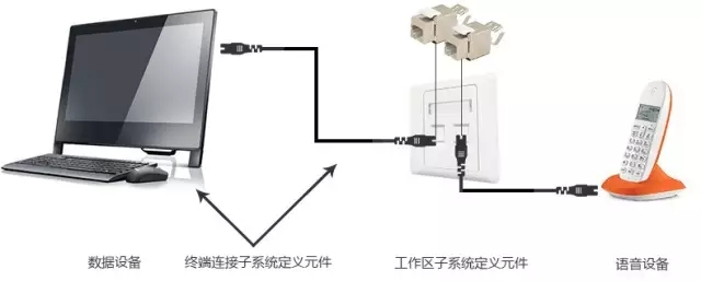 綜合布線-遠(yuǎn)瞻電子-4009990790