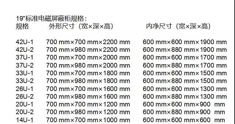 屏蔽機(jī)房-遠(yuǎn)瞻電子-4009990790