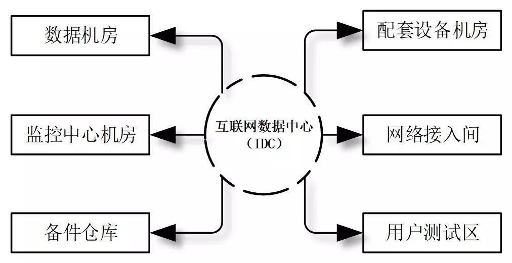 機(jī)房建設(shè)-遠(yuǎn)瞻電子-4009990790