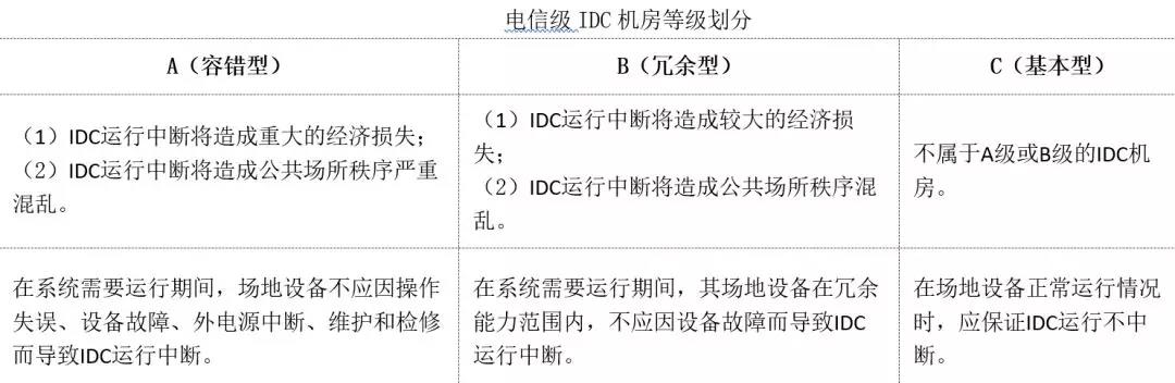 機(jī)房建設(shè)-遠(yuǎn)瞻電子-4009990790