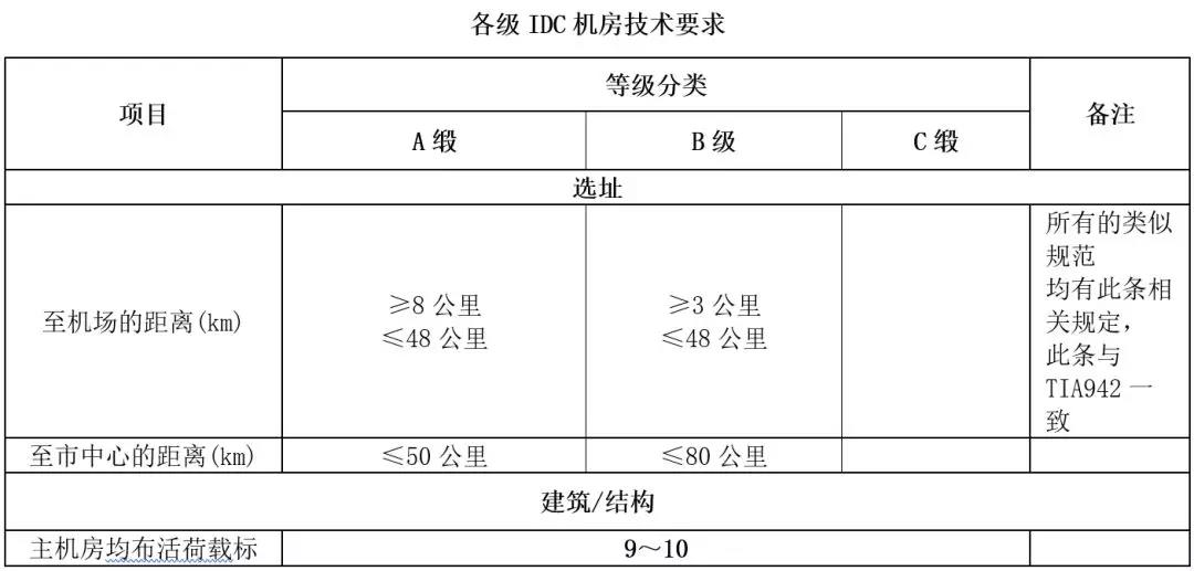 機(jī)房建設(shè)-遠(yuǎn)瞻電子-4009990790