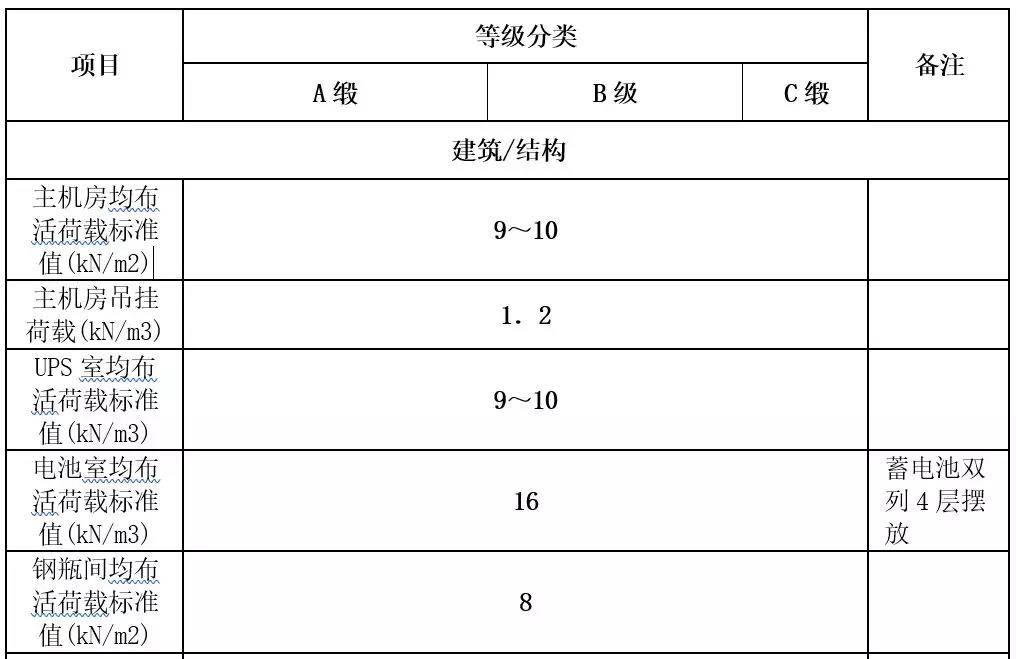 機(jī)房建設(shè)-遠(yuǎn)瞻電子-4009990790