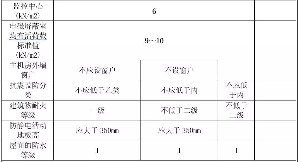 機(jī)房建設(shè)-遠(yuǎn)瞻電子-4009990790