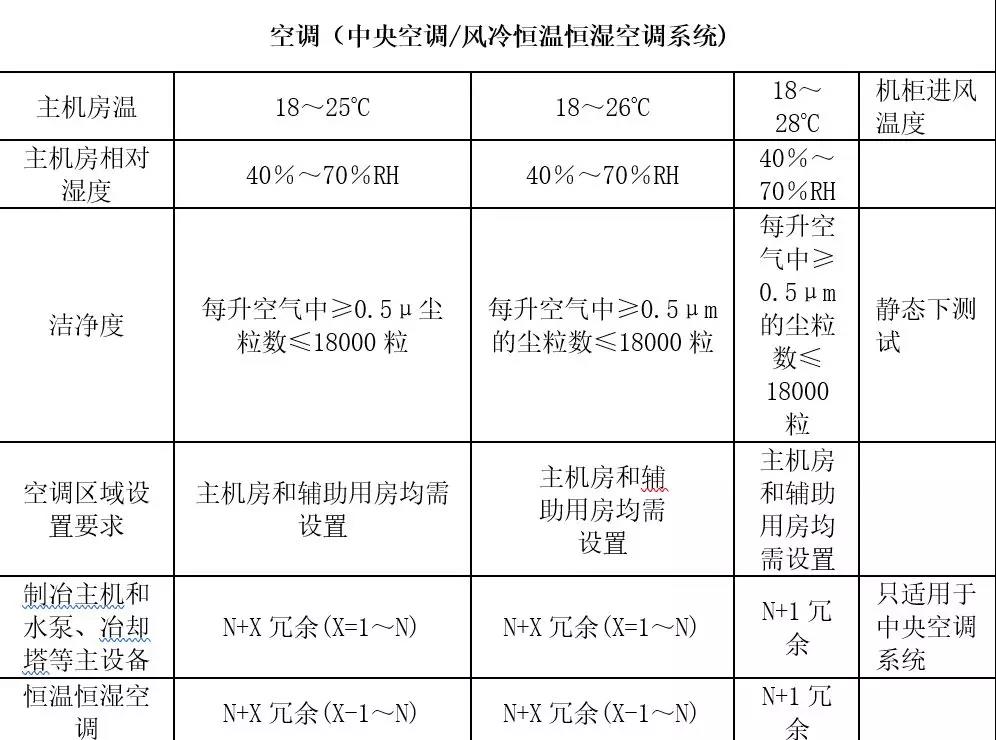 機(jī)房建設(shè)-遠(yuǎn)瞻電子-4009990790