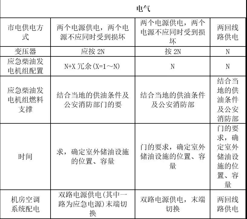 機(jī)房建設(shè)-遠(yuǎn)瞻電子-4009990790