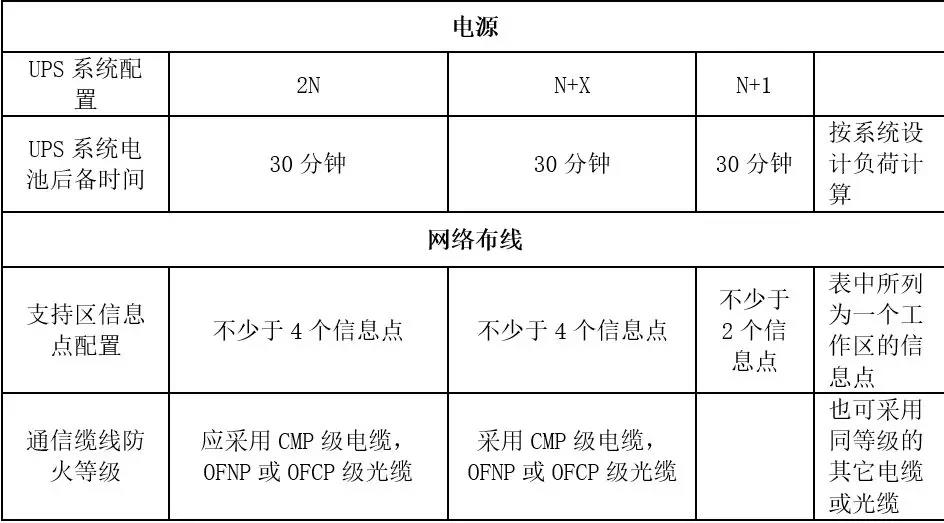 機(jī)房建設(shè)-遠(yuǎn)瞻電子-4009990790