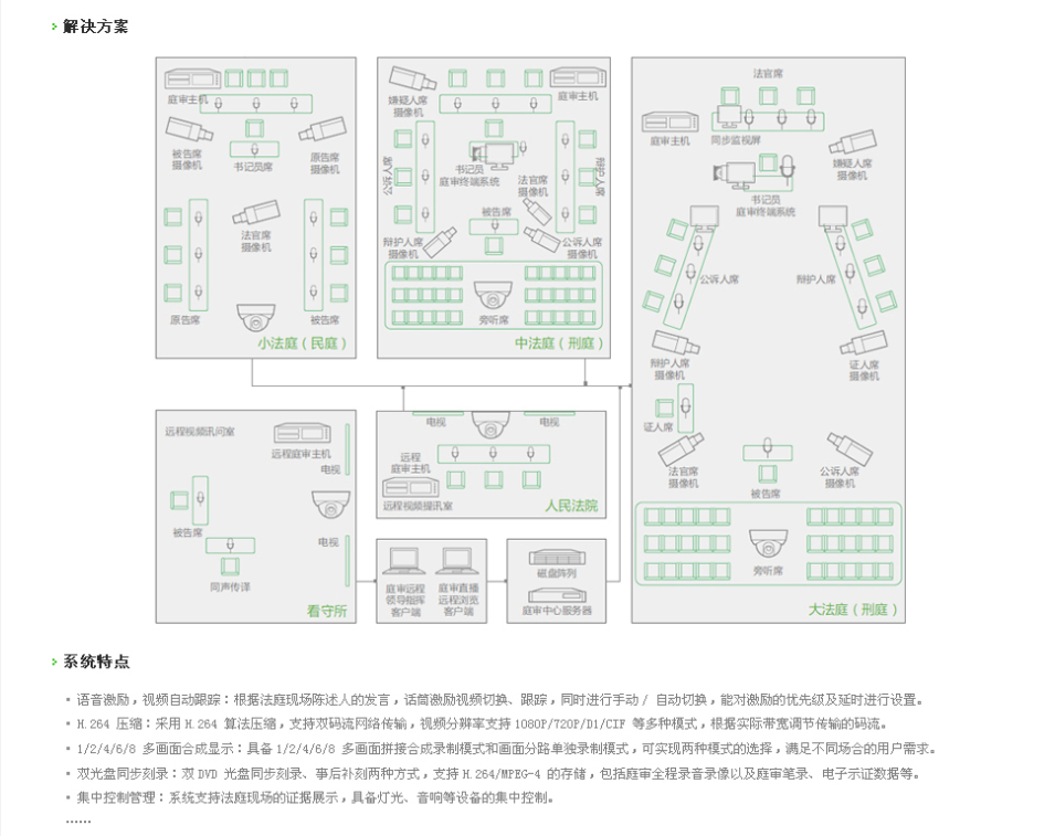 法院行業(yè) 解決方案-遠瞻電子-4009990790