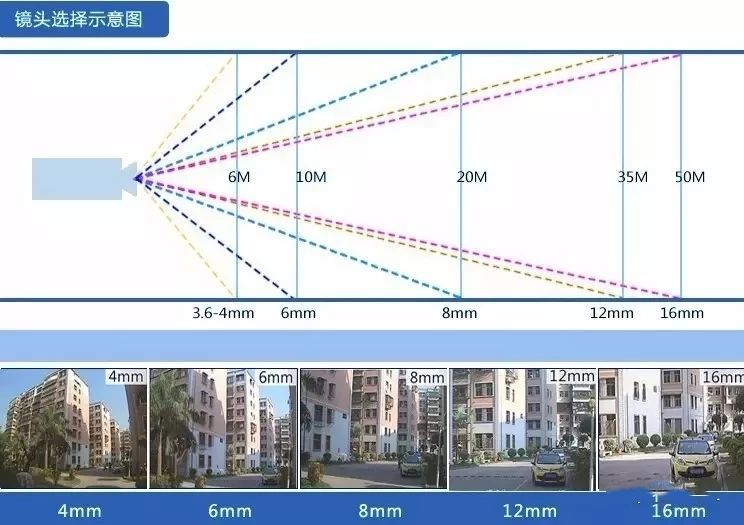 視頻監(jiān)控系統(tǒng)-遠瞻電子-4009990790