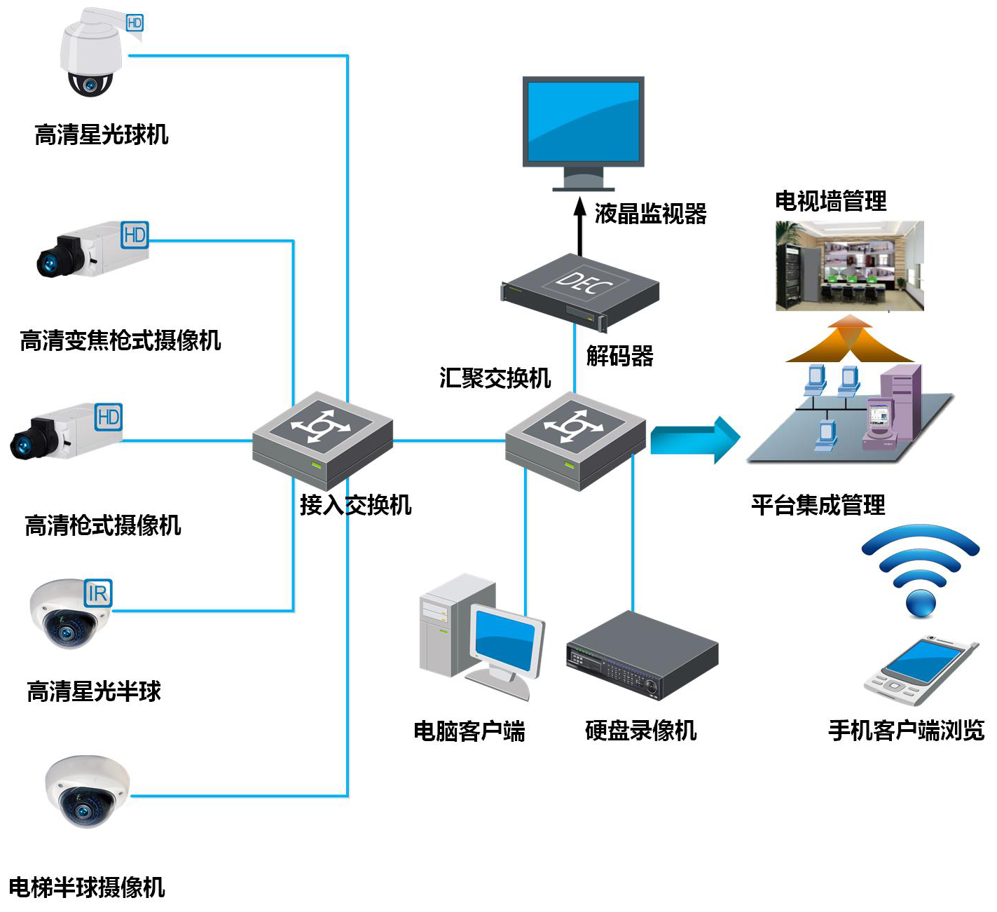 工廠監(jiān)控解決方案