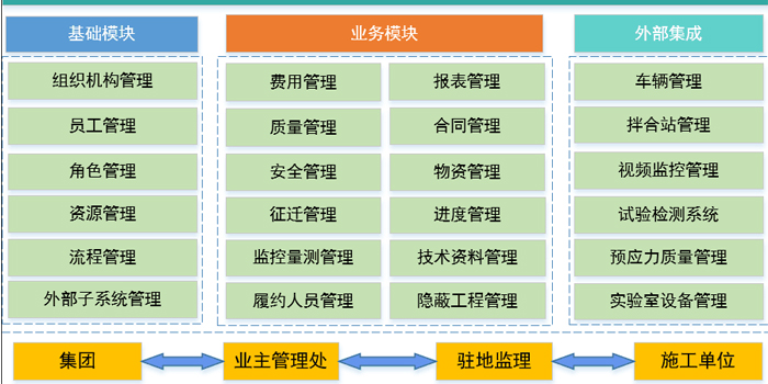 智慧工地-遠(yuǎn)瞻電子