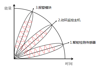 機(jī)房建設(shè)方案-遠(yuǎn)瞻電子